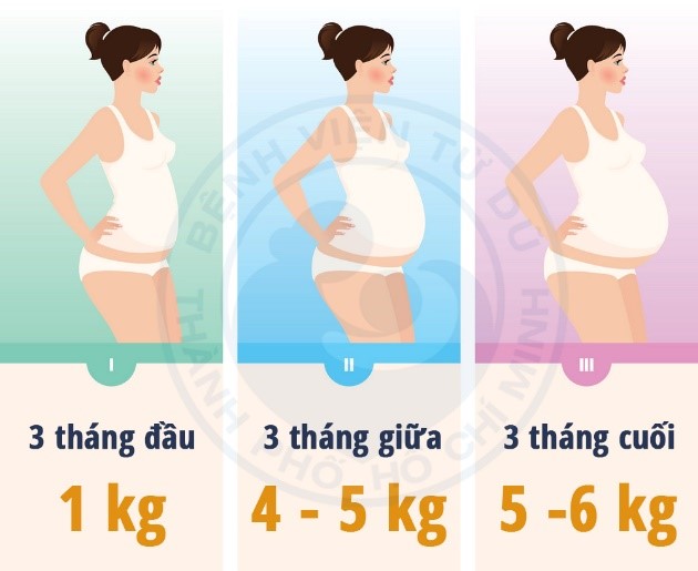 Bổ sung thực phẩm như thế nào để cả   con và mẹ đều khỏe mạnh ?